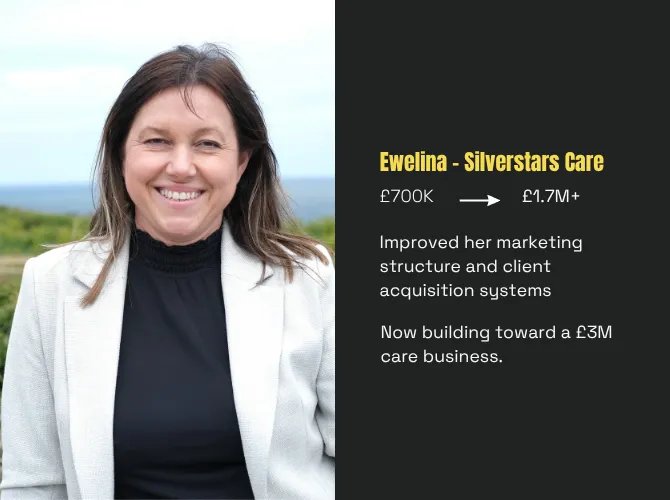 Ewelina, Silverstars Care: £700K to £1.7M+. Improved her marketing structure and client acquisition systems. Now building toward a £3M care business.