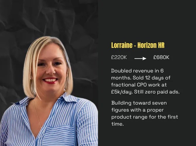 Lorraine, Horizon HR: £220K to £680K. Doubled revenue in 6 months. Sold 12 days of fractional CPO work at £5k a day. Still zero paid ads. Building toward seven figures with a proper product range for the first time.